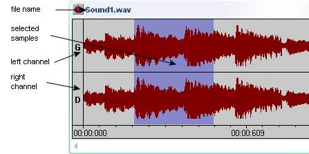 How to select data? With the mouse directly on the graph