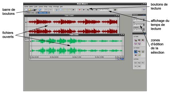 Vue d'ensemble de Musix Mixer